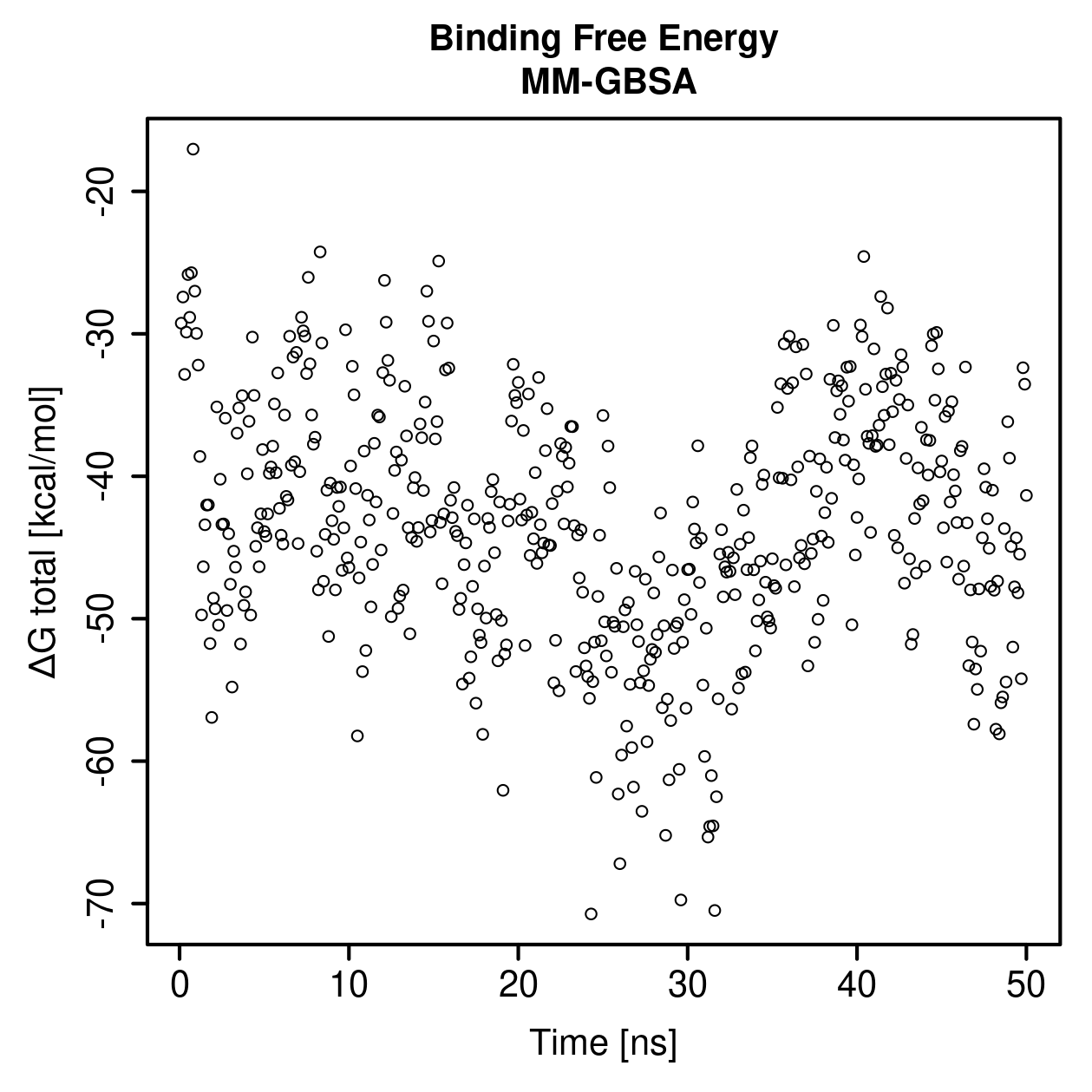 MM-GBSA Plot