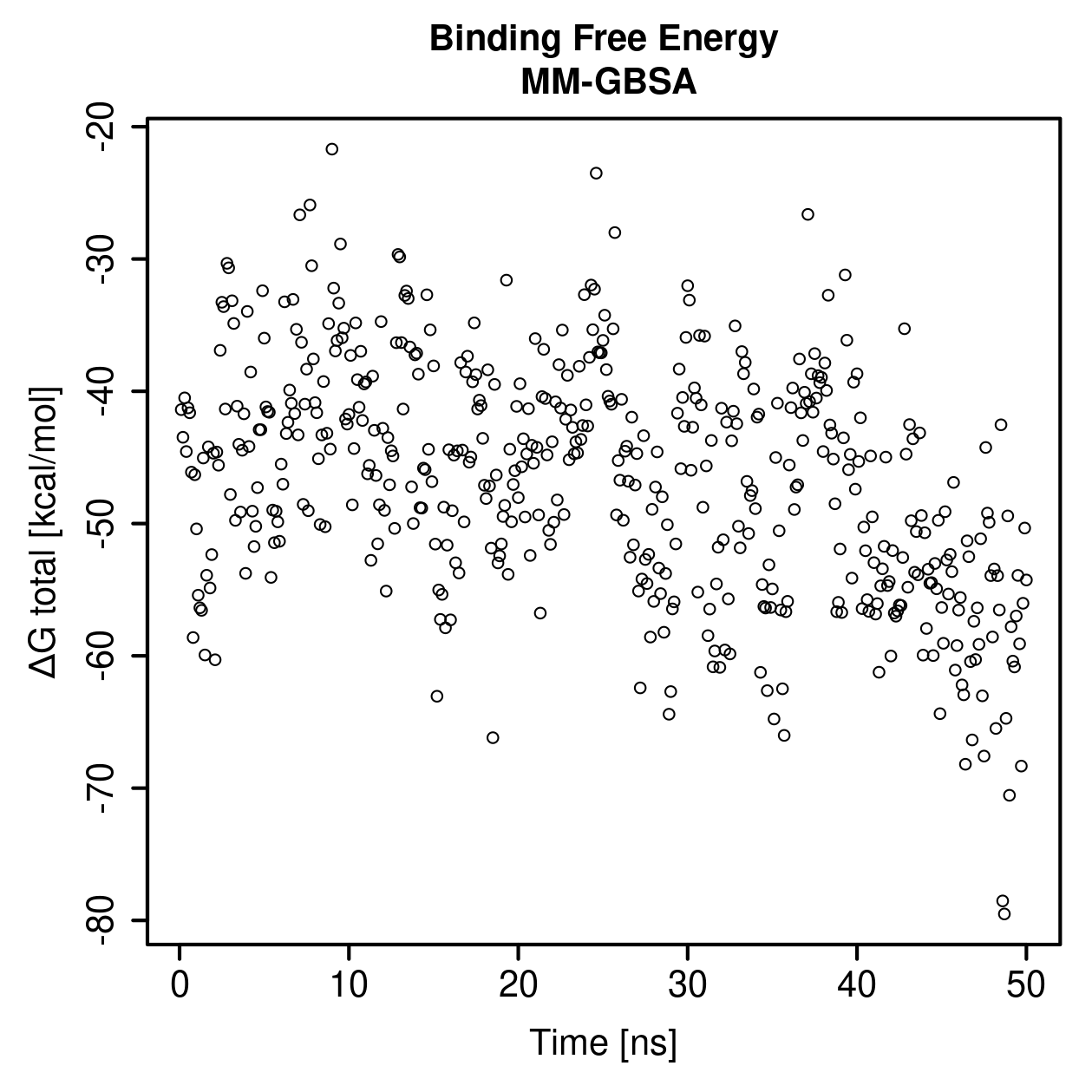 MM-GBSA Plot