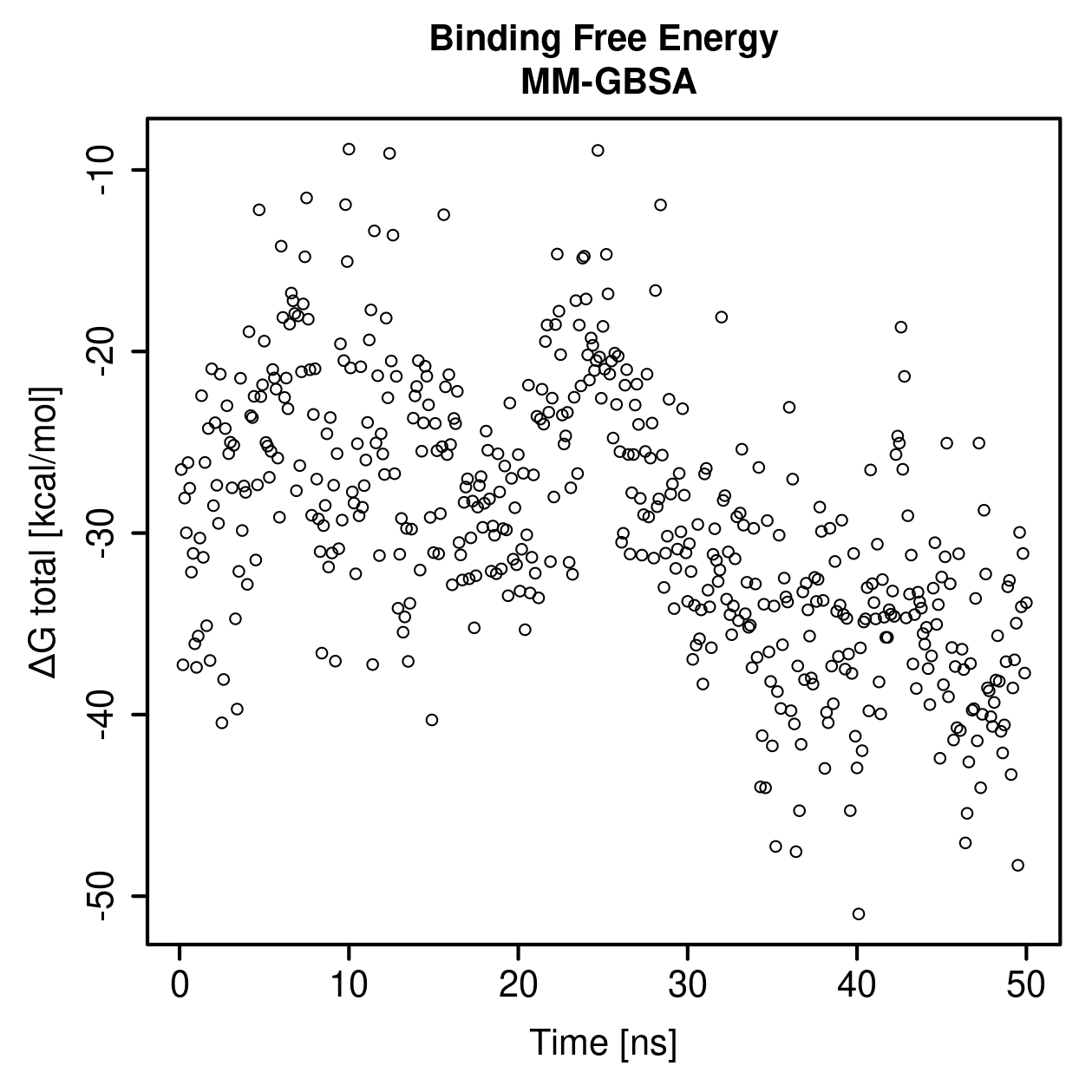 MM-GBSA Plot