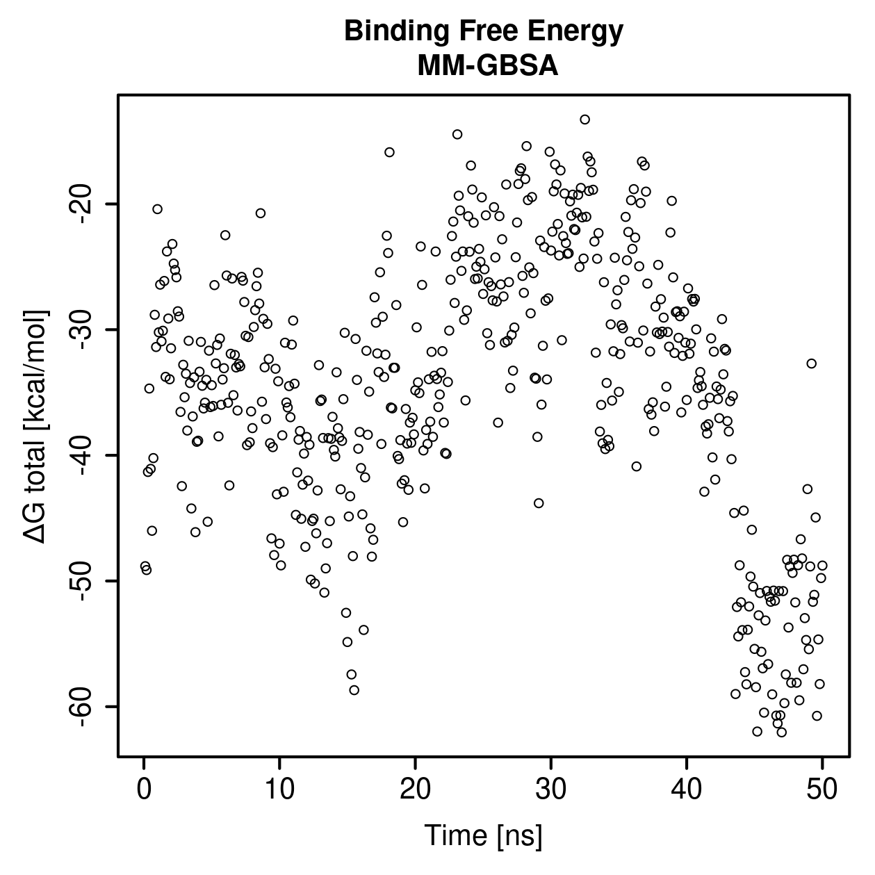 MM-GBSA Plot