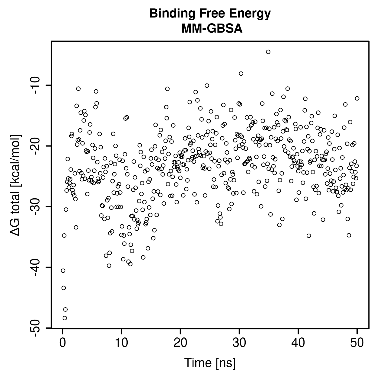 MM-GBSA Plot