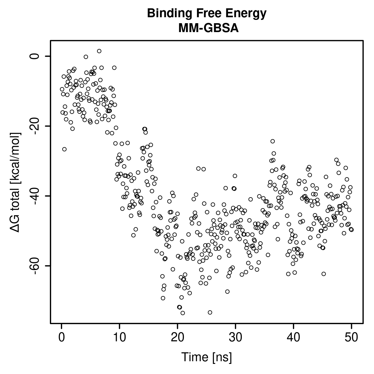 MM-GBSA Plot