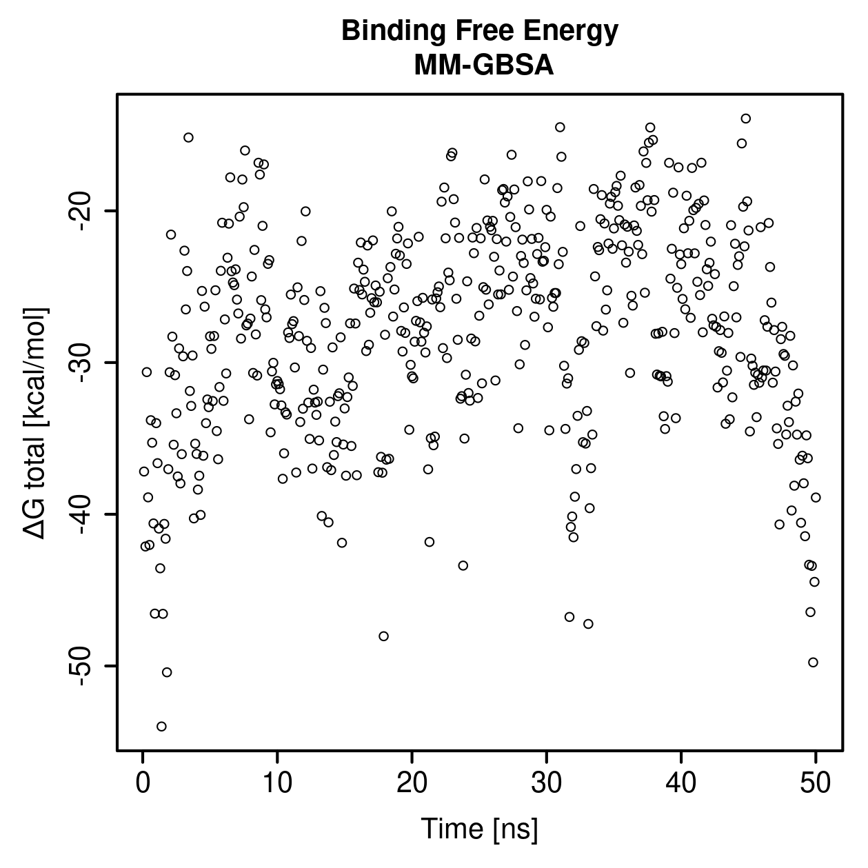 MM-GBSA Plot