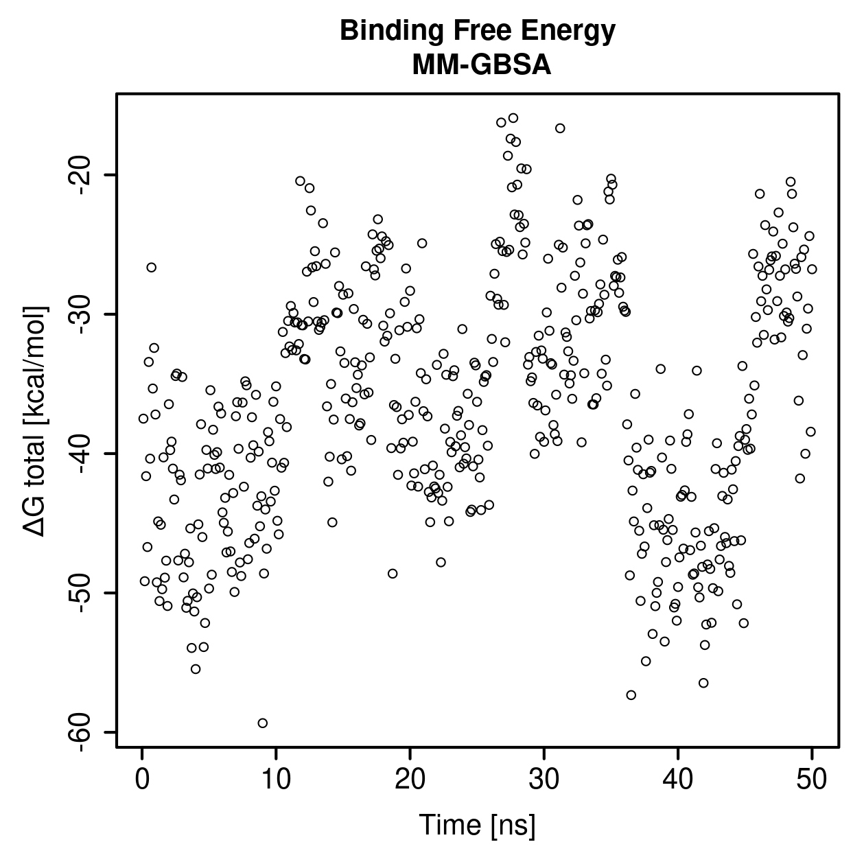 MM-GBSA Plot