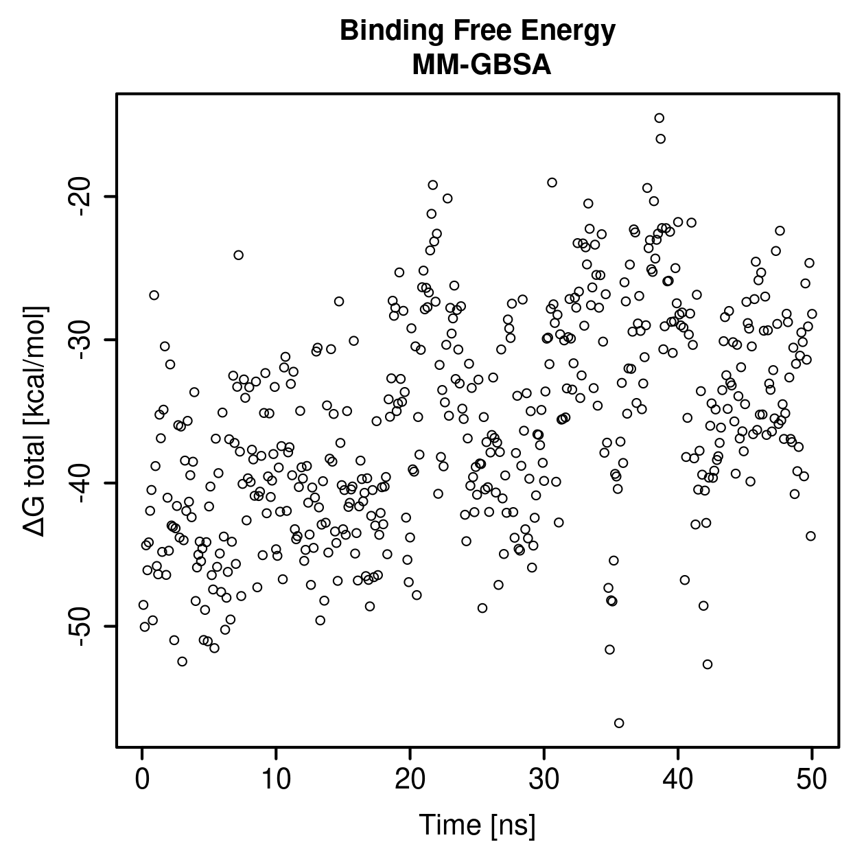 MM-GBSA Plot