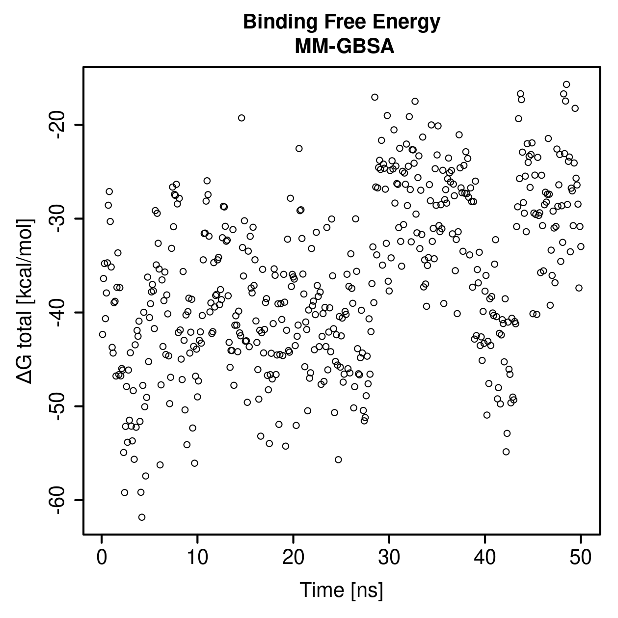 MM-GBSA Plot