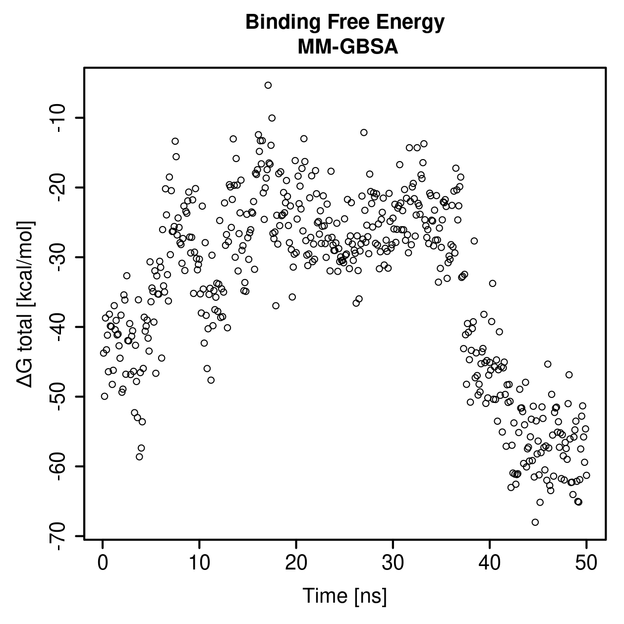 MM-GBSA Plot