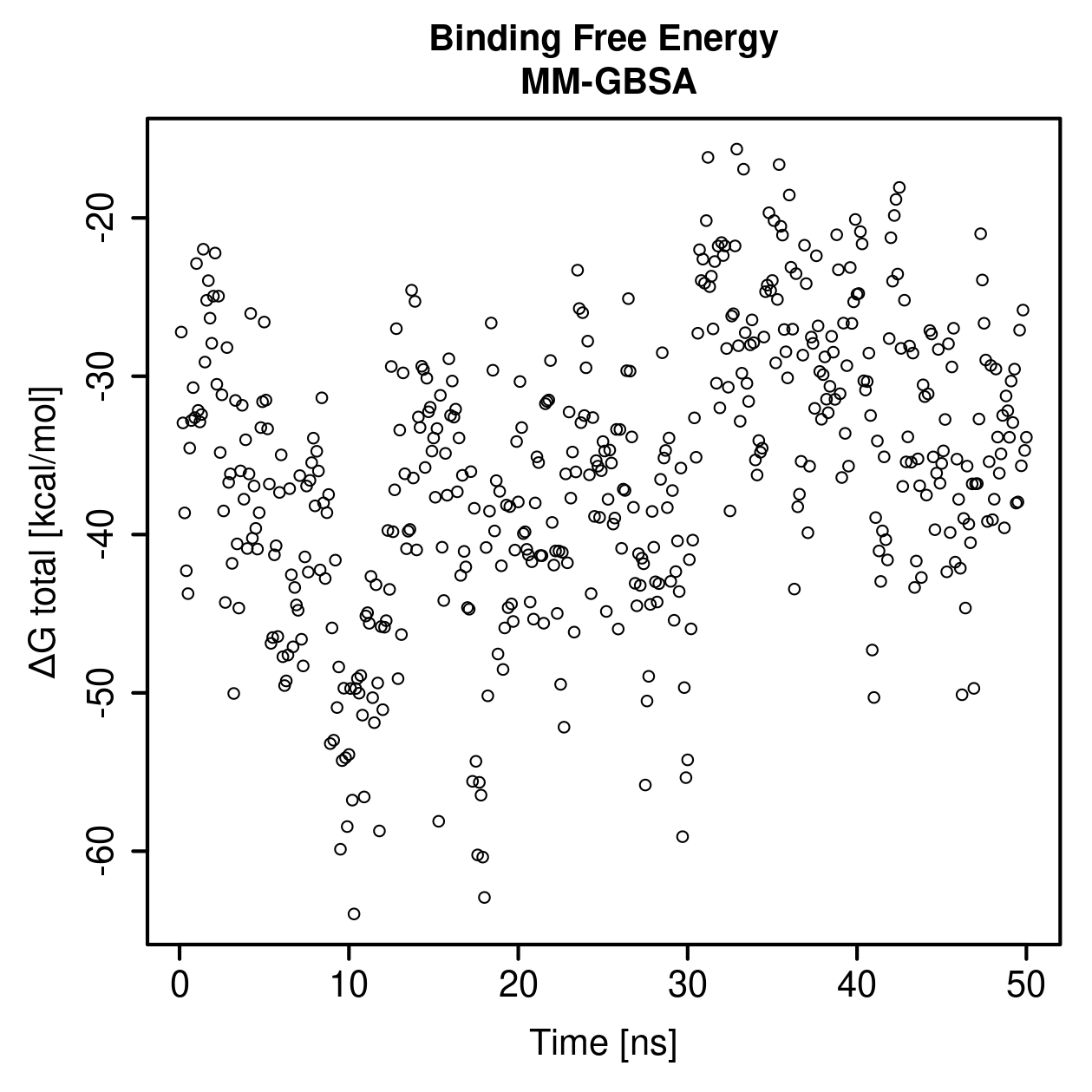 MM-GBSA Plot