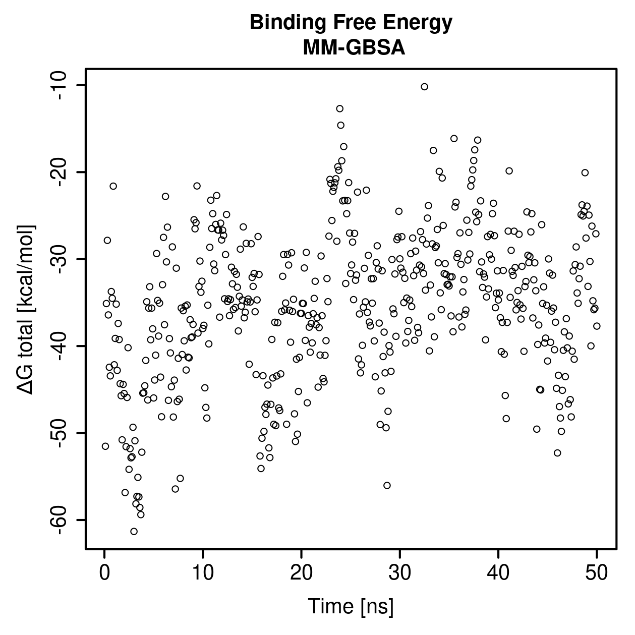 MM-GBSA Plot