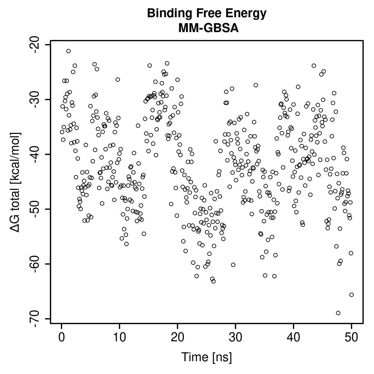 MM-GBSA Plot