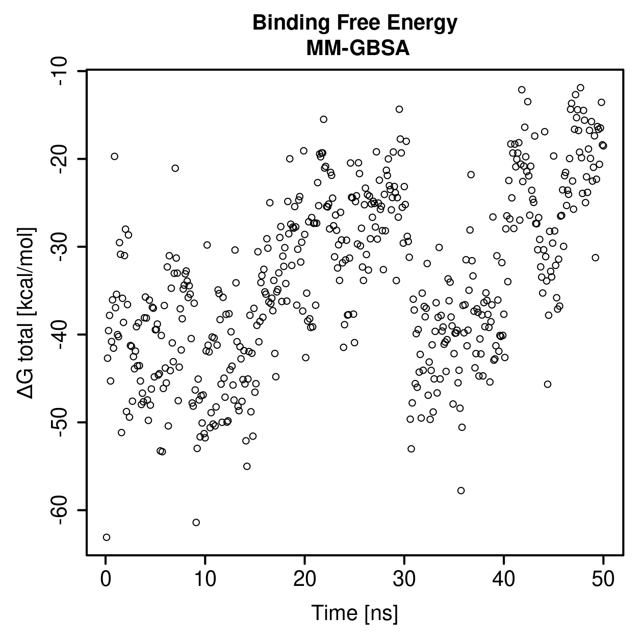 MM-GBSA Plot