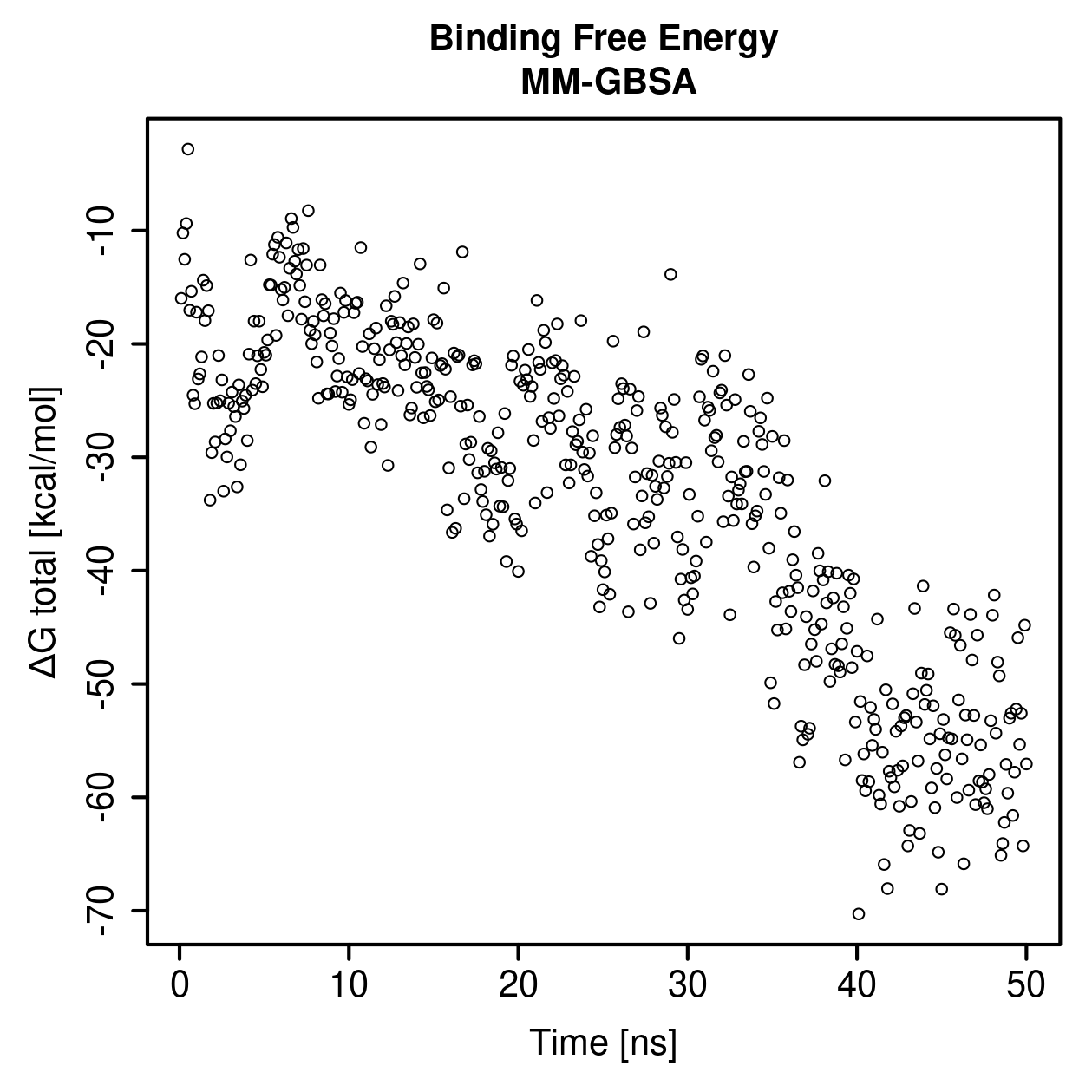 MM-GBSA Plot
