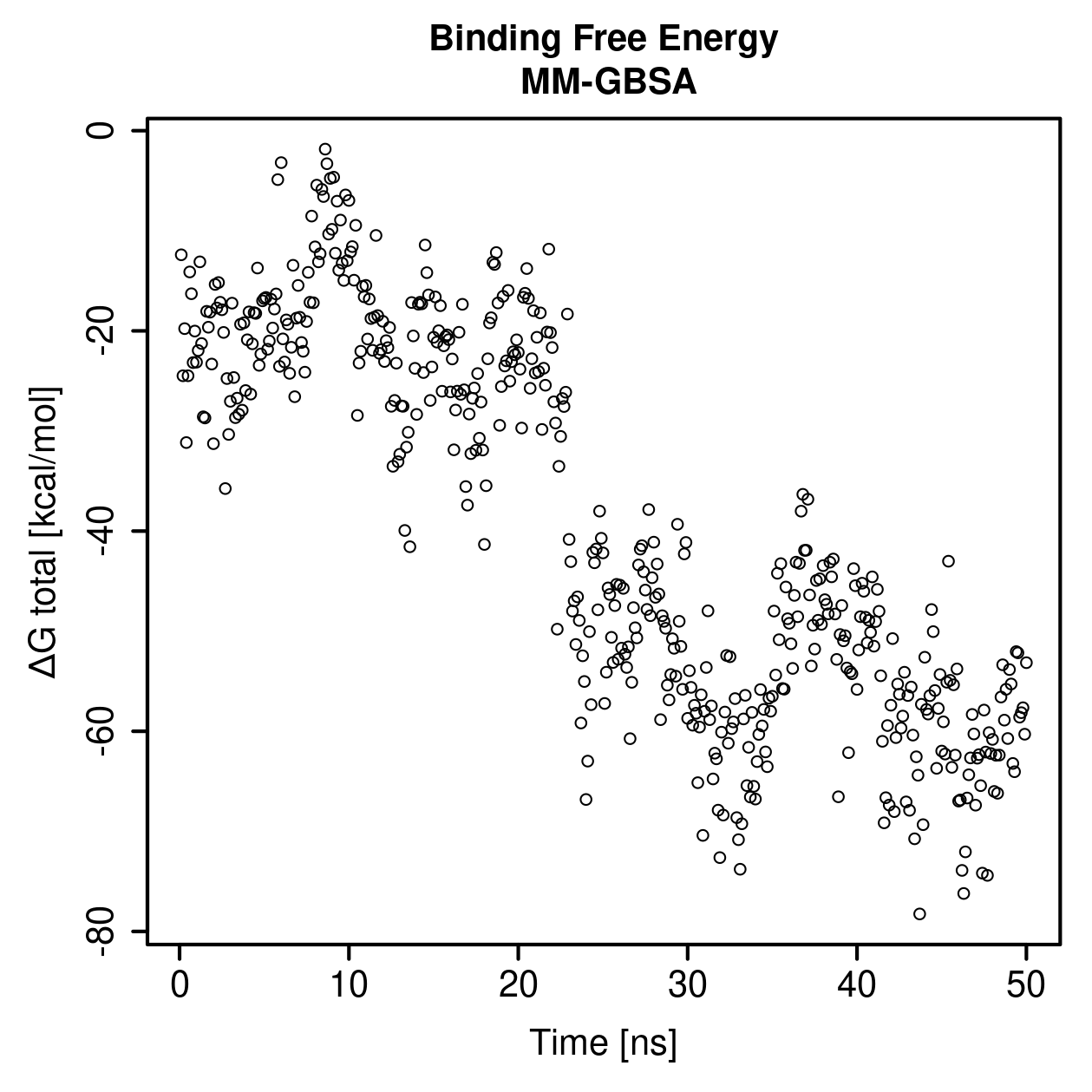 MM-GBSA Plot