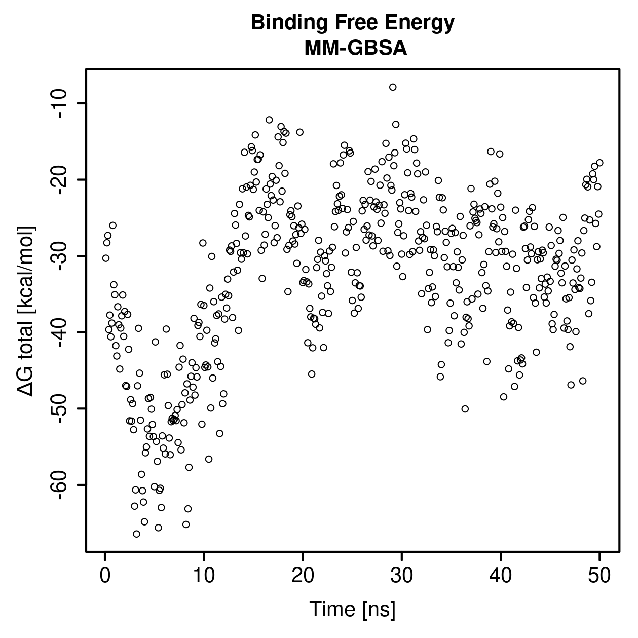 MM-GBSA Plot