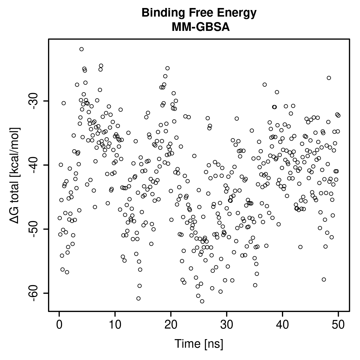 MM-GBSA Plot