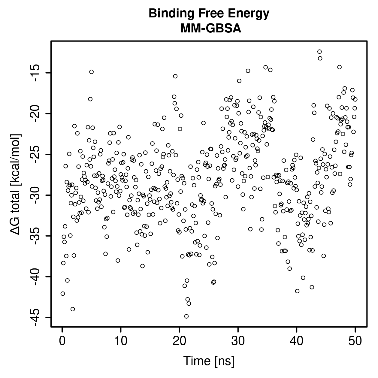 MM-GBSA Plot