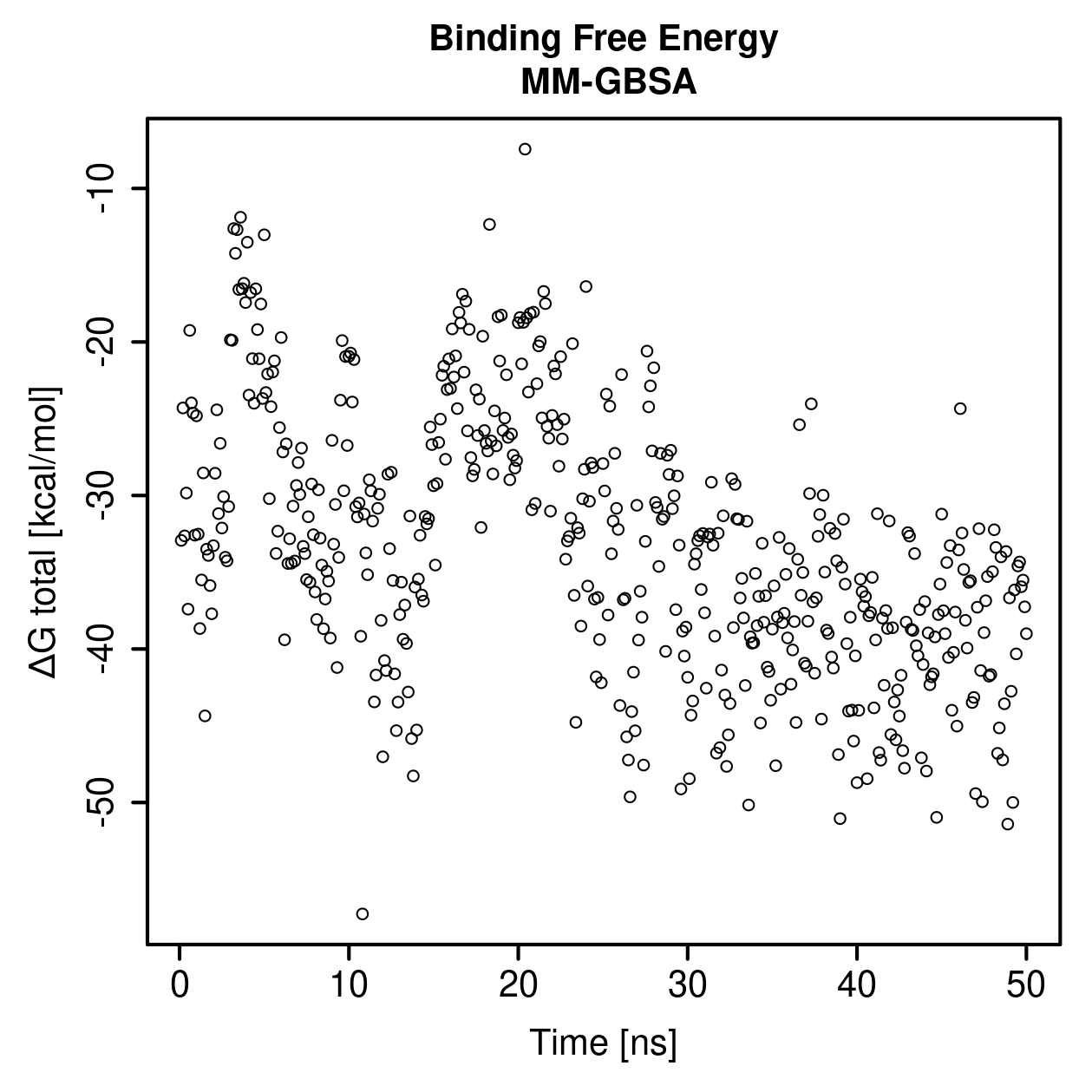 MM-GBSA Plot