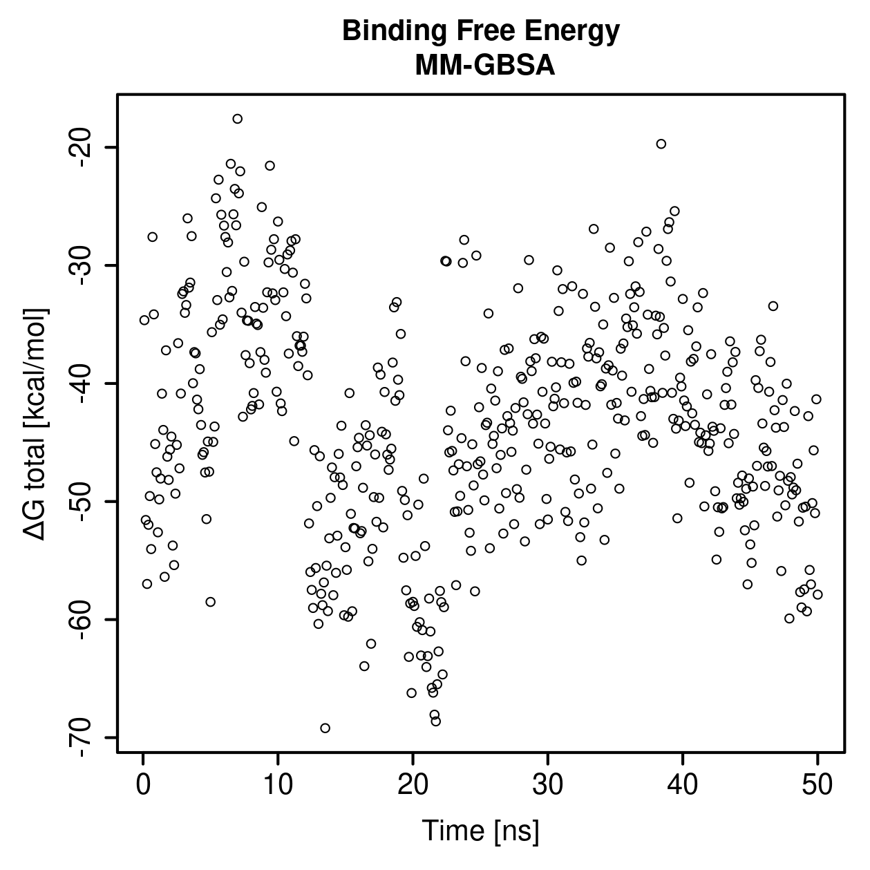 MM-GBSA Plot