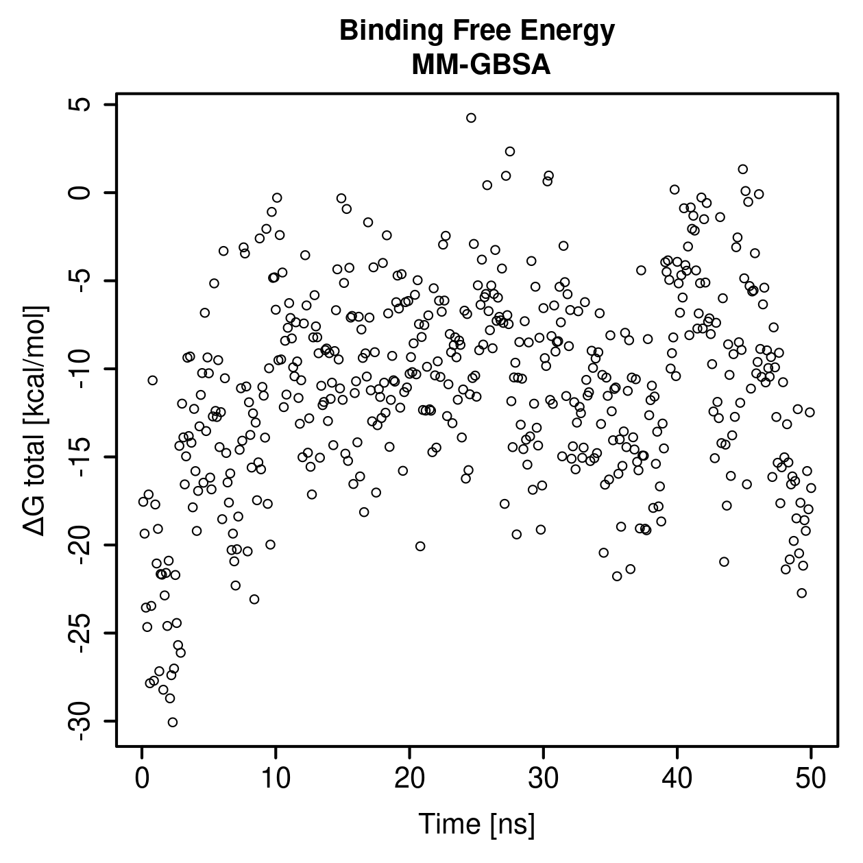 MM-GBSA Plot