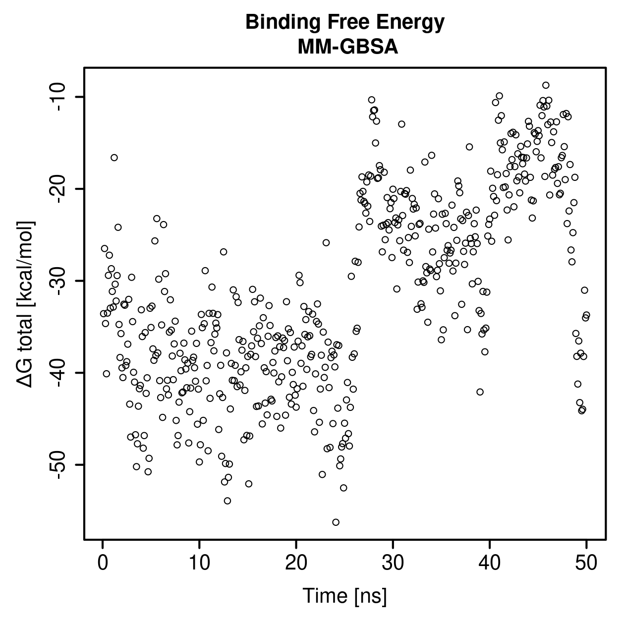 MM-GBSA Plot
