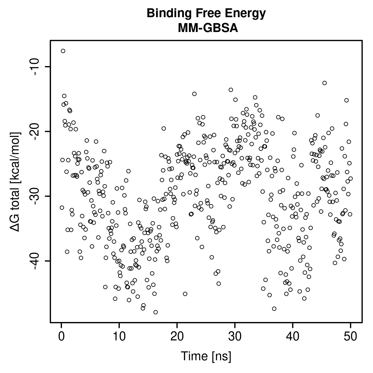 MM-GBSA Plot