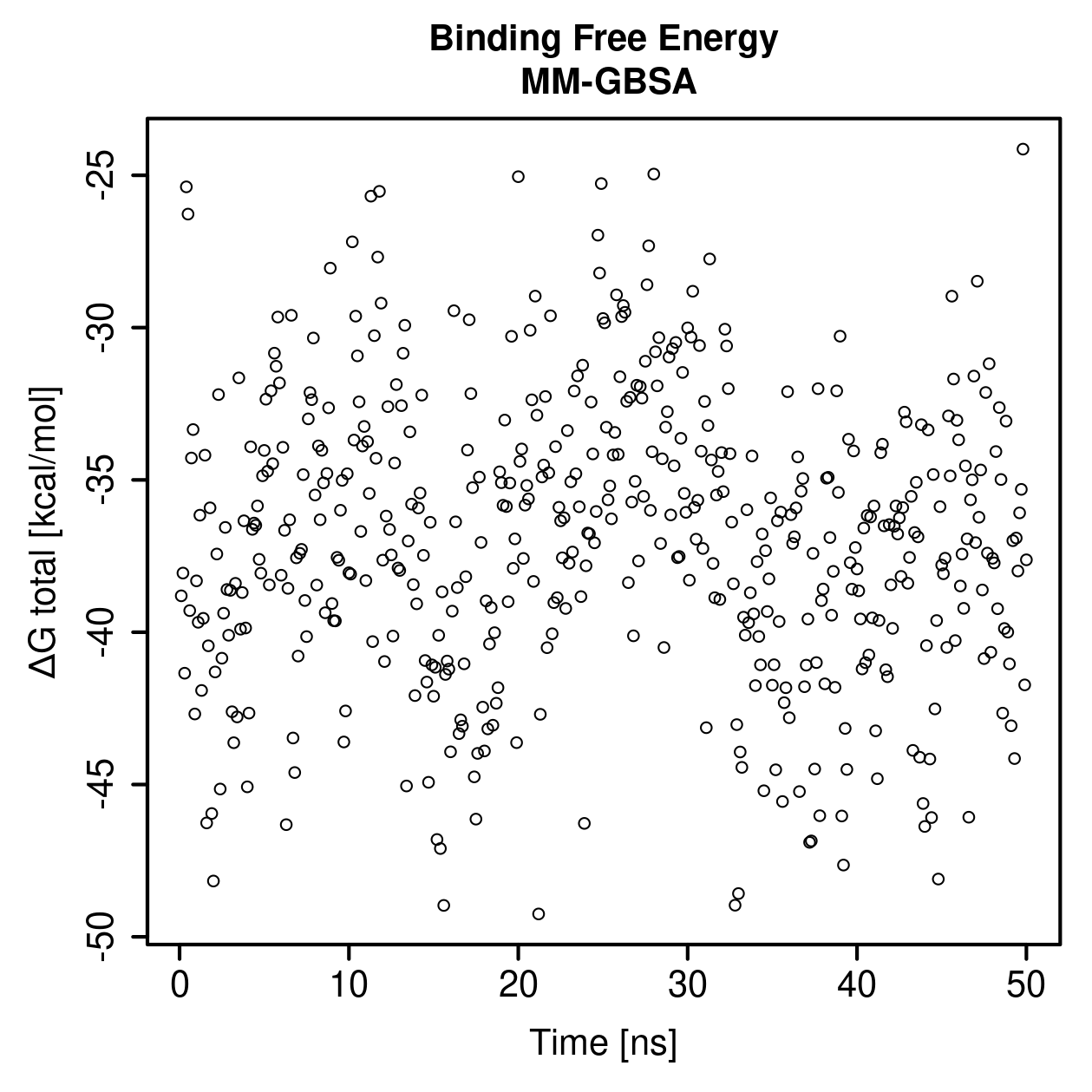 MM-GBSA Plot