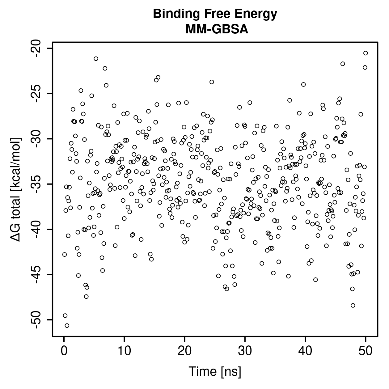 MM-GBSA Plot