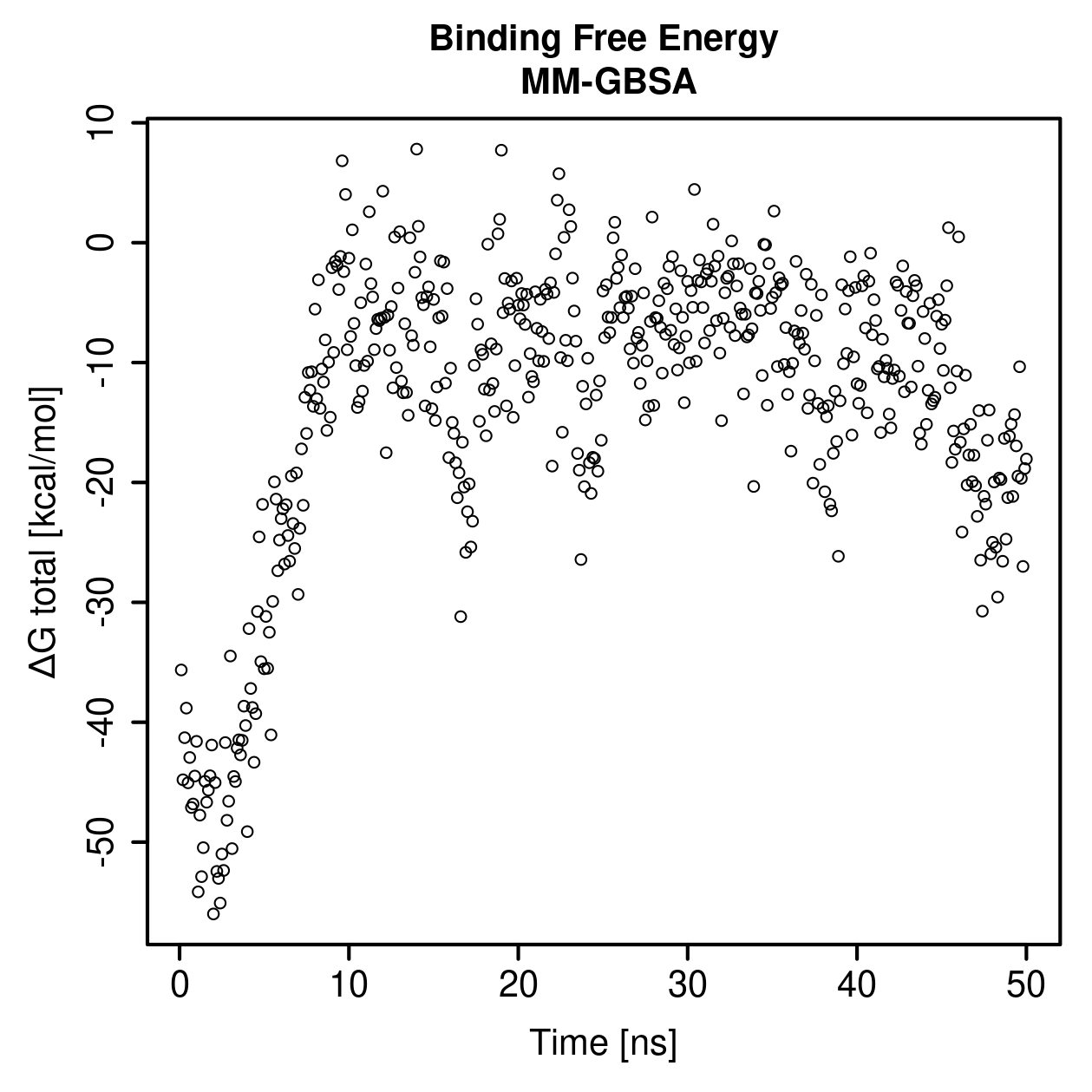 MM-GBSA Plot