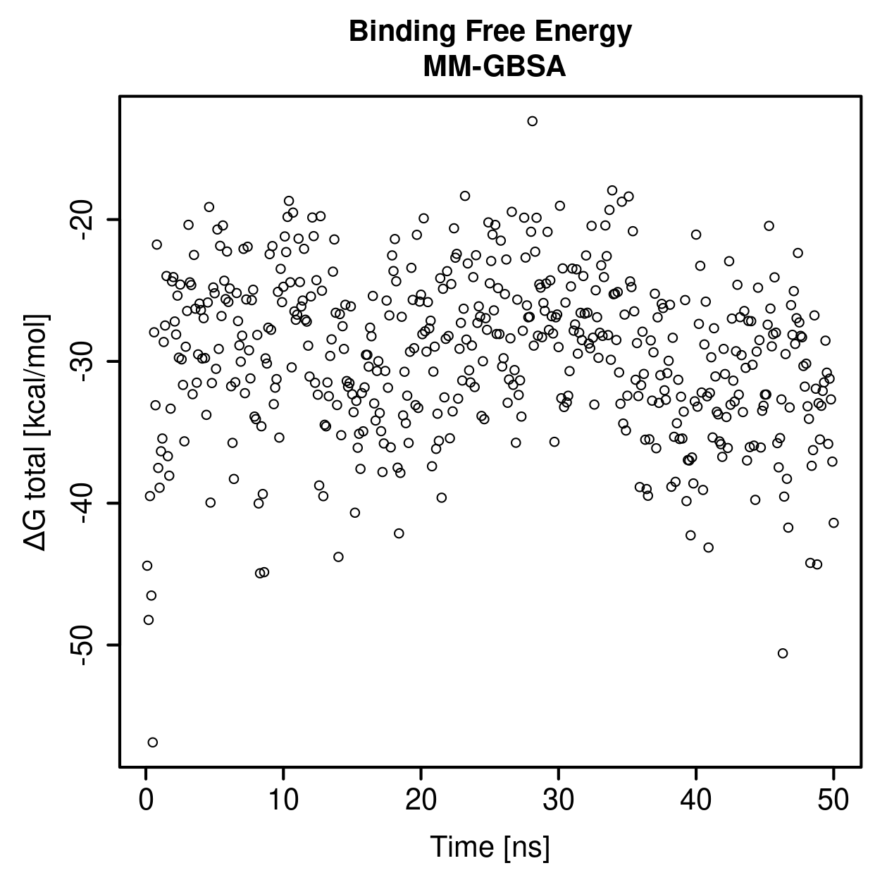 MM-GBSA Plot