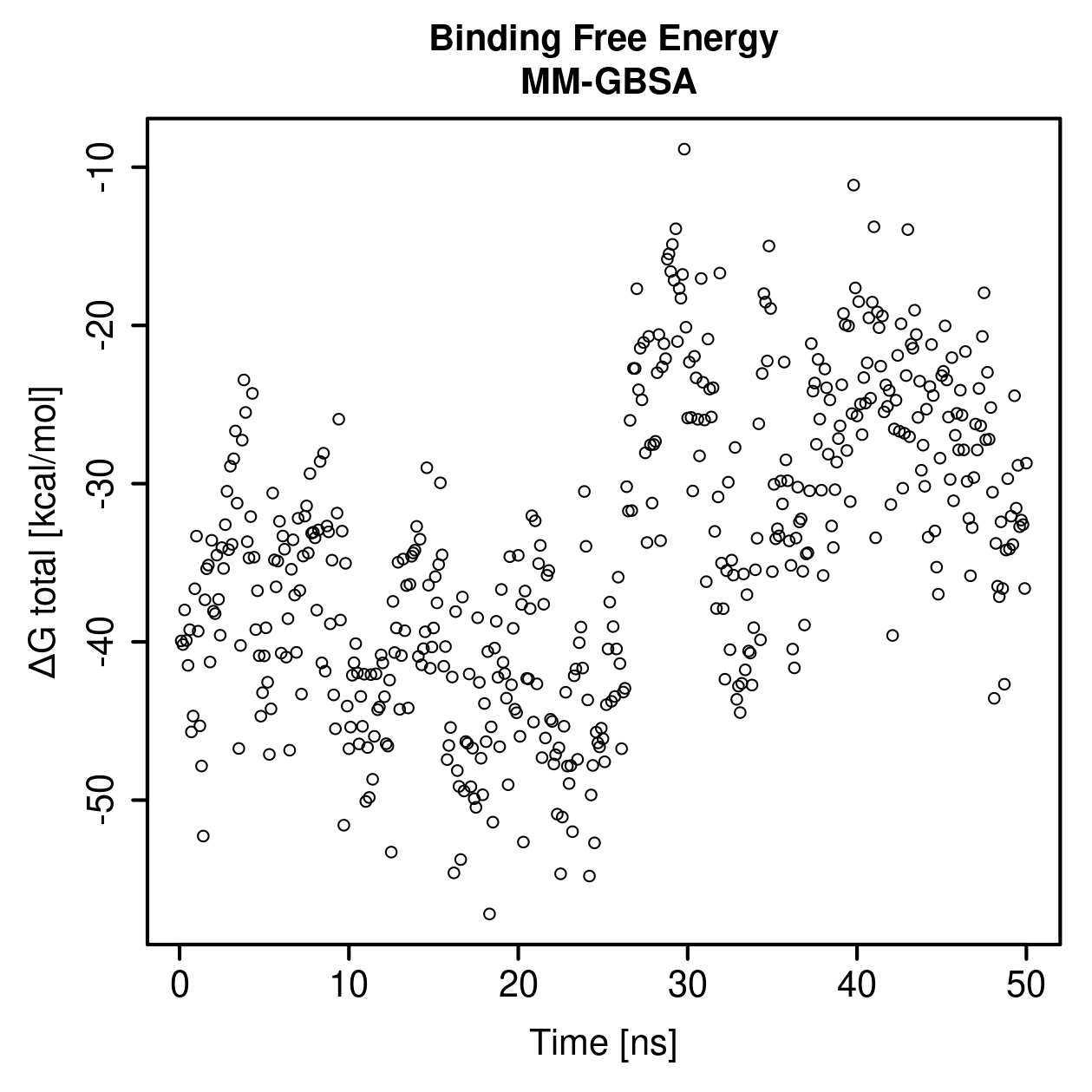 MM-GBSA Plot