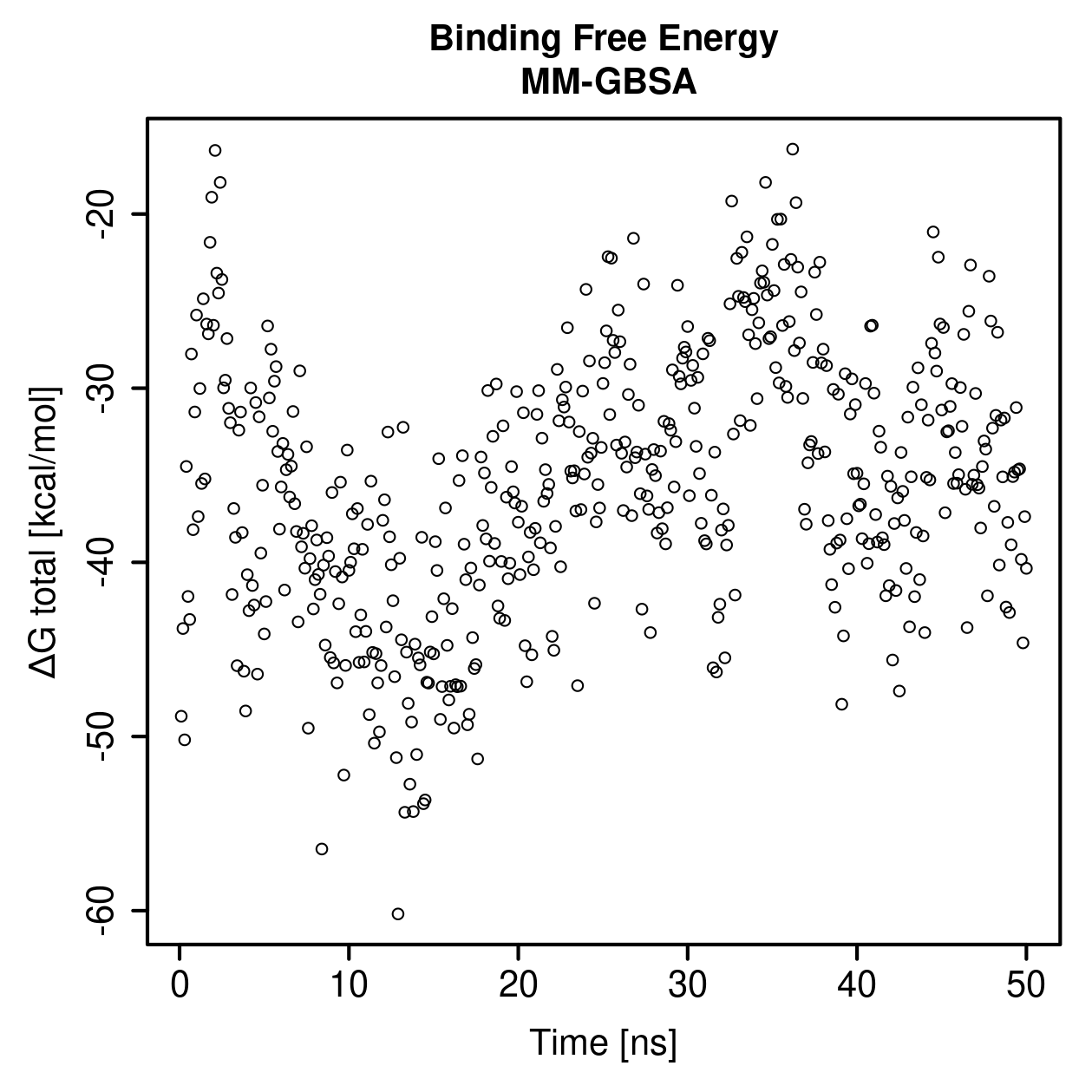 MM-GBSA Plot