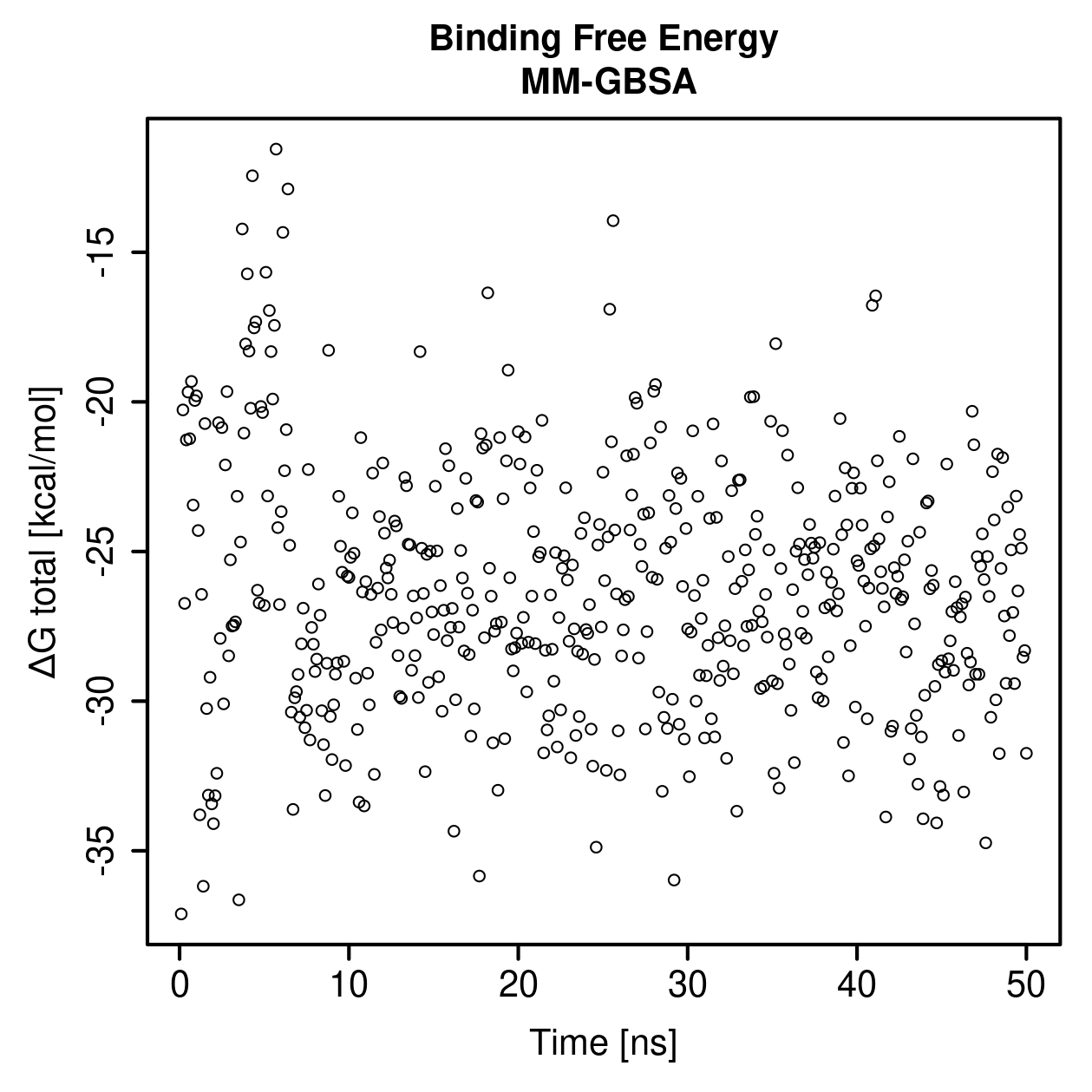 MM-GBSA Plot