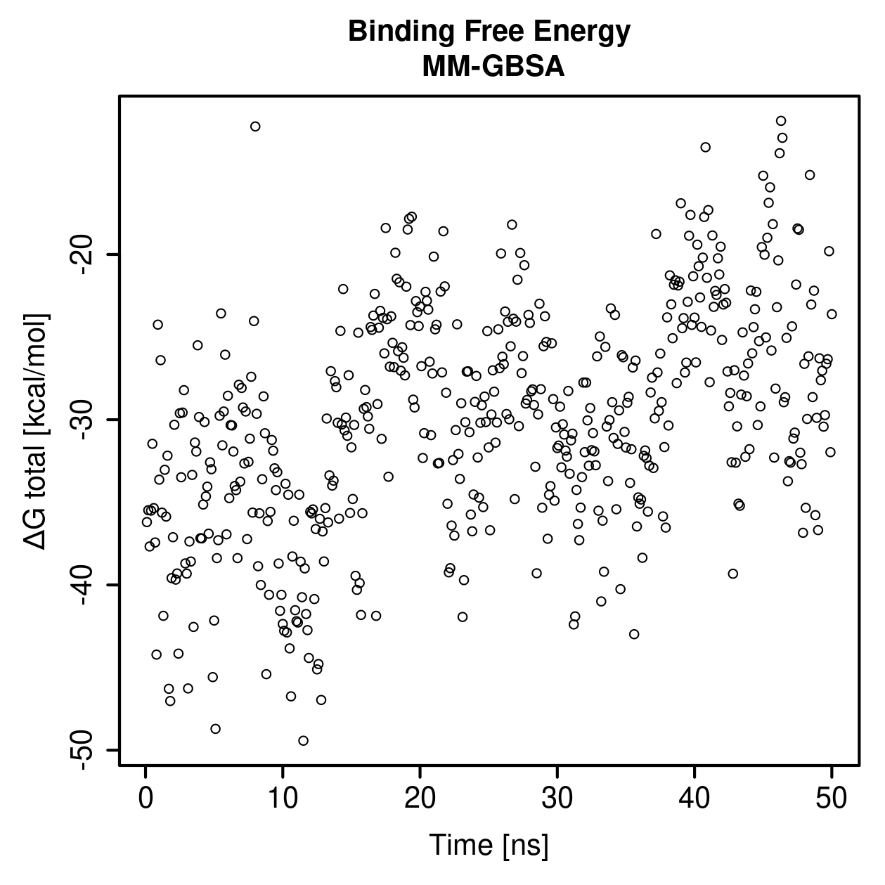 MM-GBSA Plot
