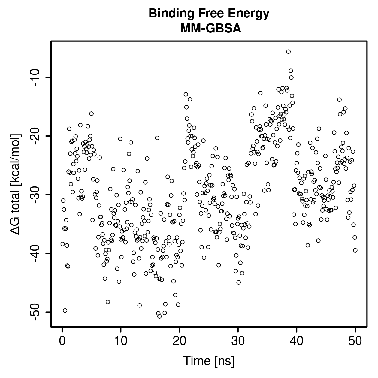MM-GBSA Plot