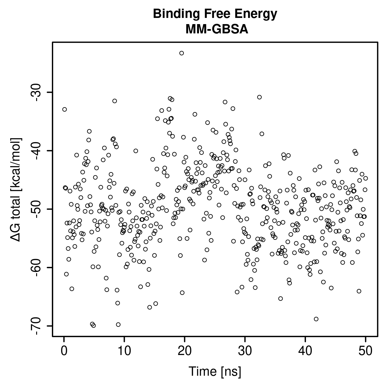 MM-GBSA Plot