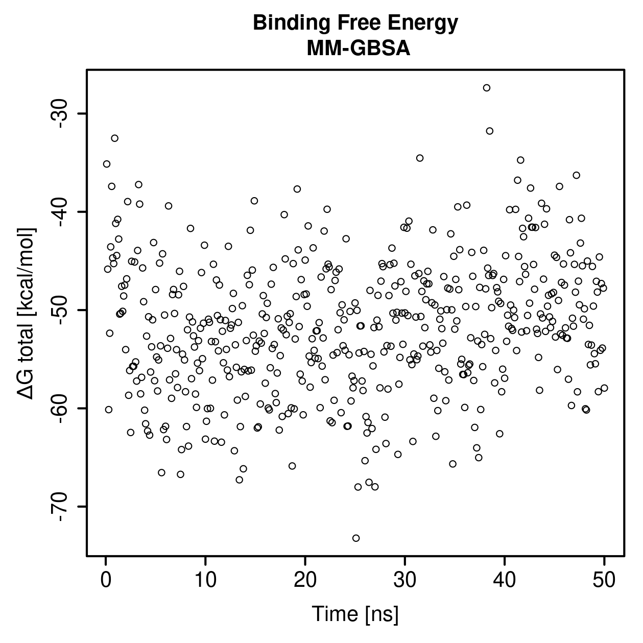 MM-GBSA Plot