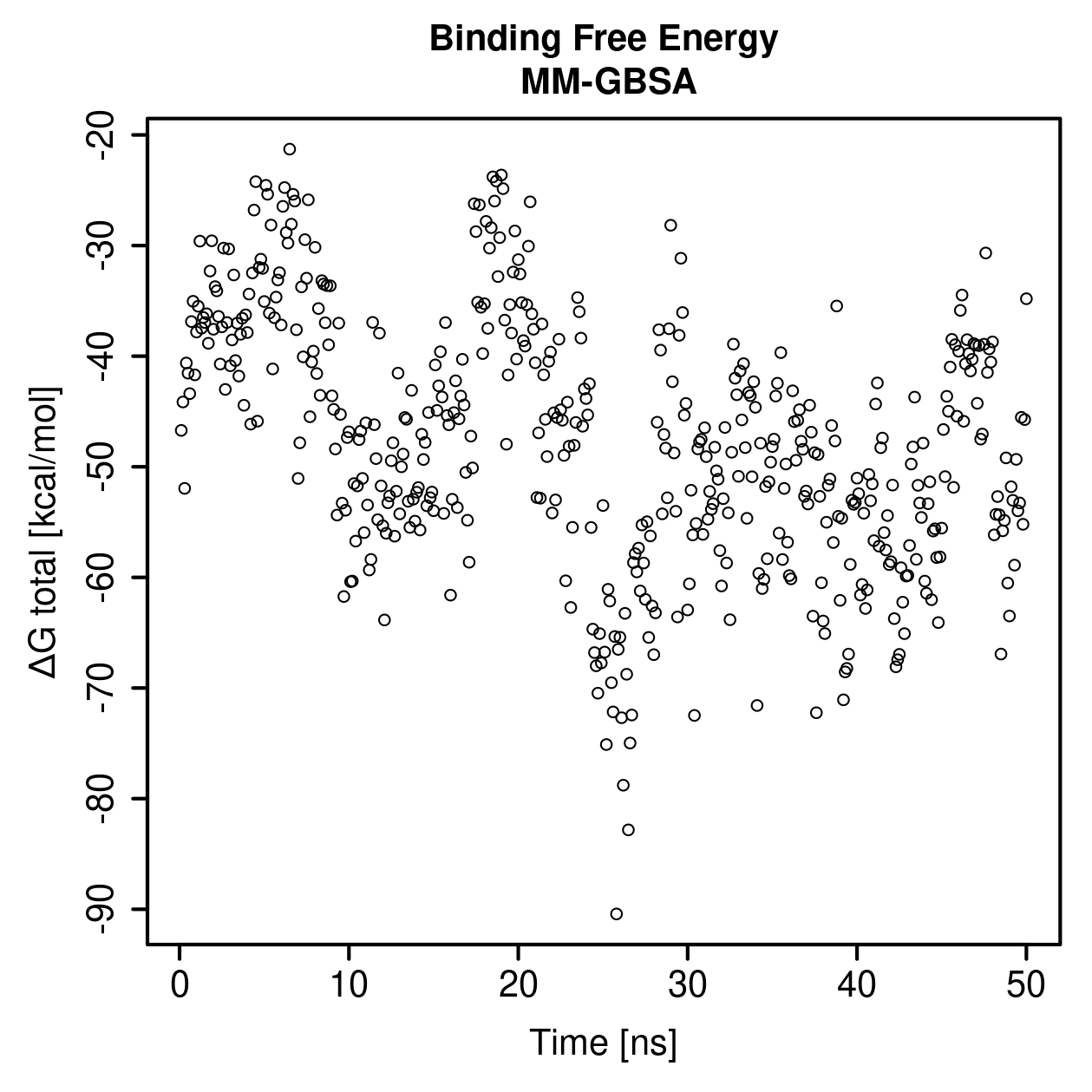 MM-GBSA Plot