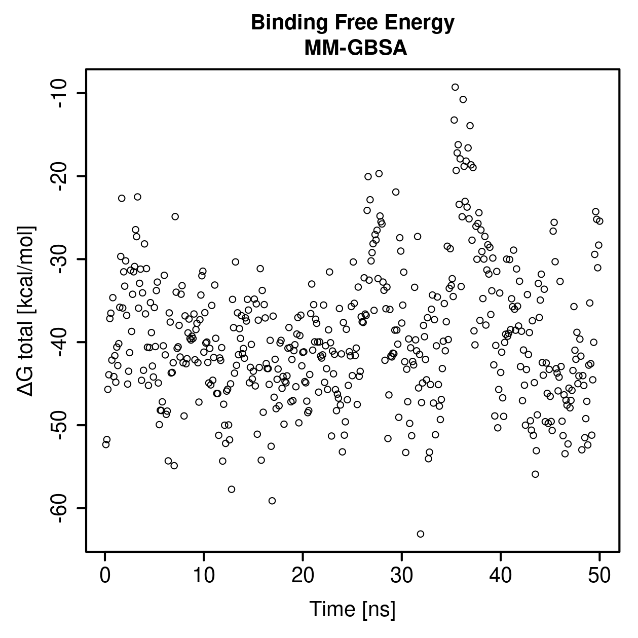 MM-GBSA Plot
