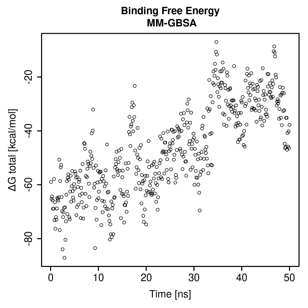 MM-GBSA Plot