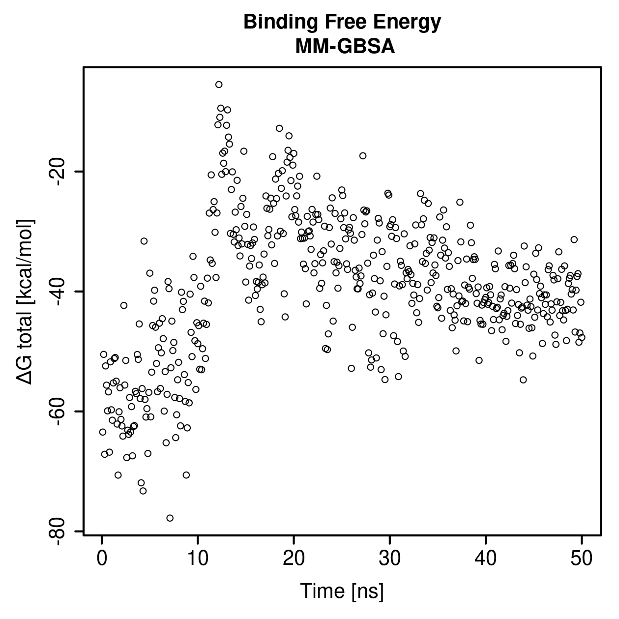 MM-GBSA Plot