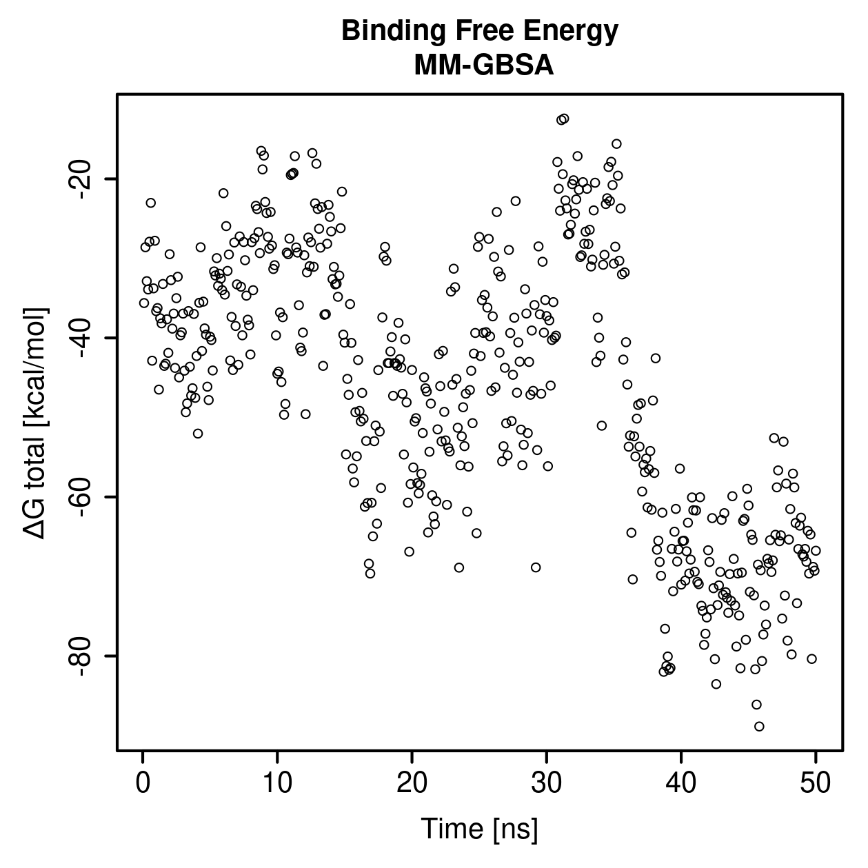 MM-GBSA Plot