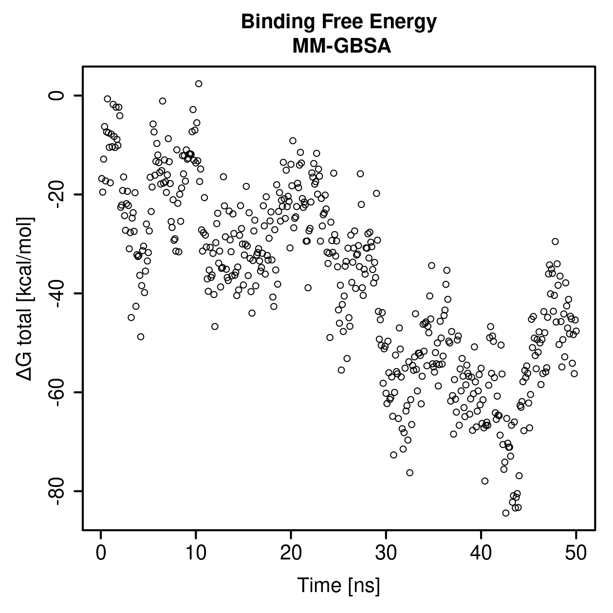 MM-GBSA Plot