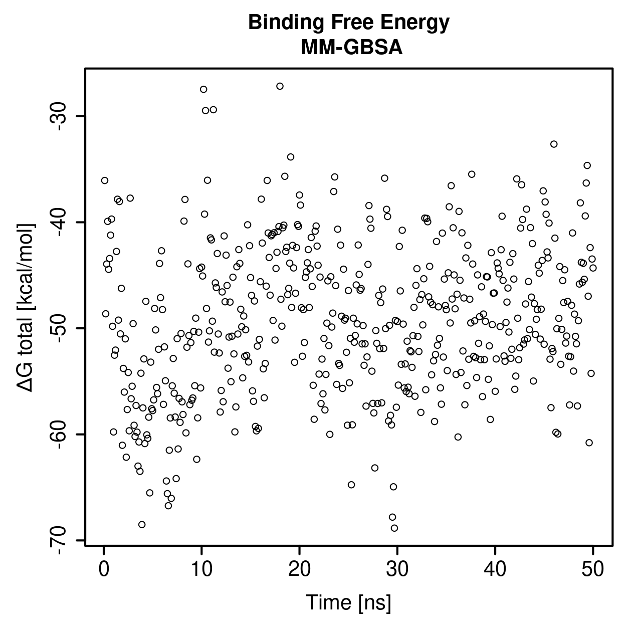 MM-GBSA Plot