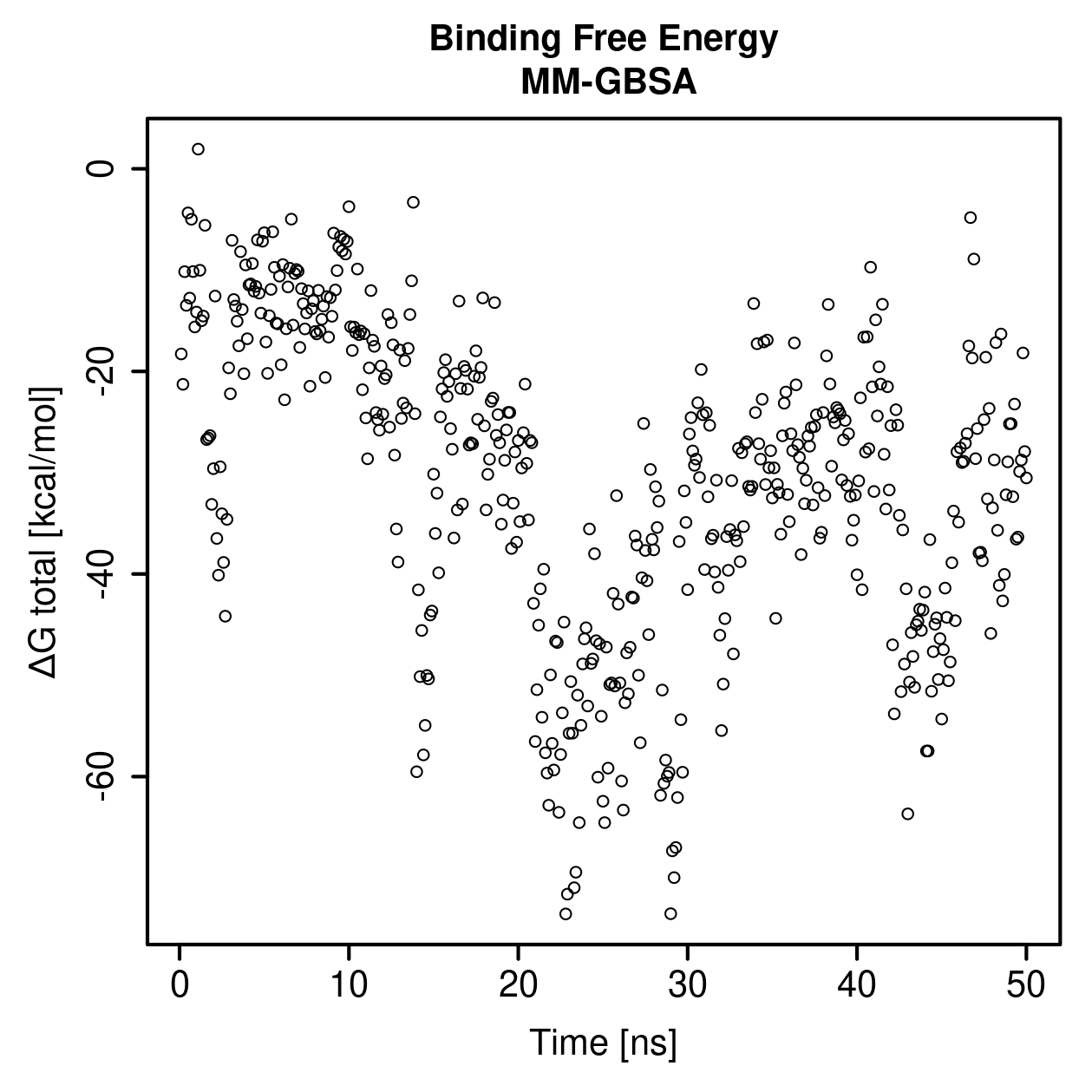 MM-GBSA Plot