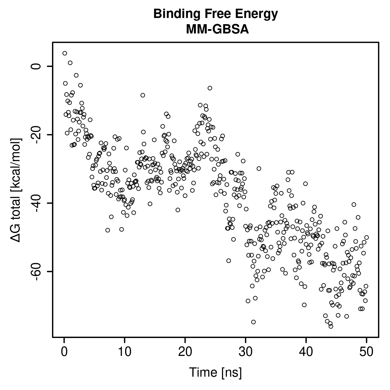 MM-GBSA Plot
