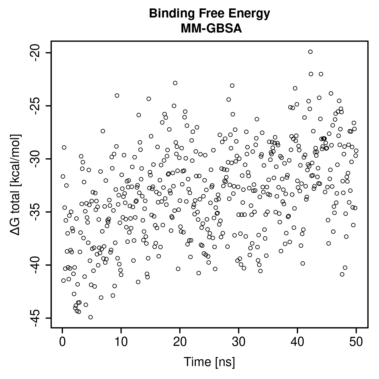 MM-GBSA Plot