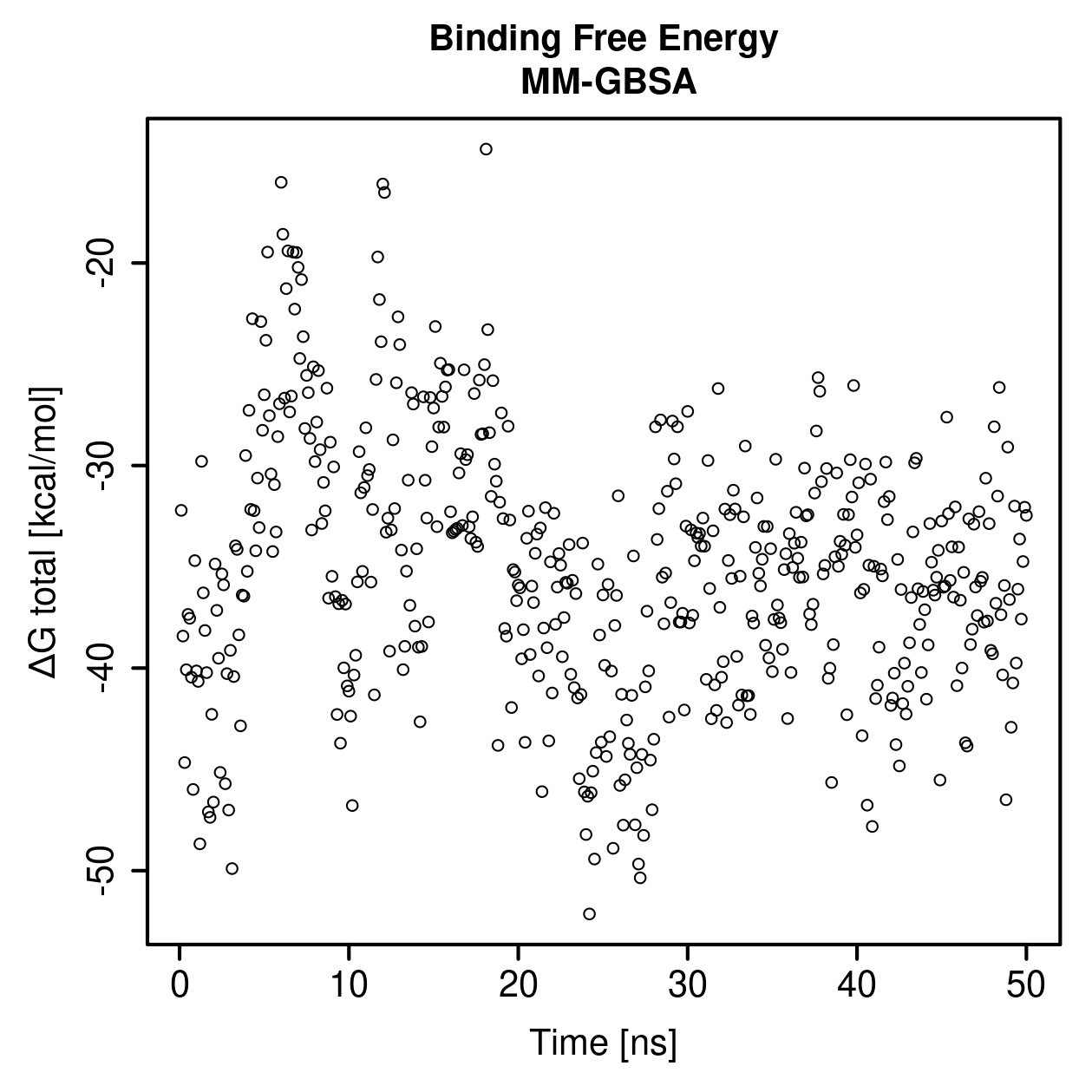 MM-GBSA Plot