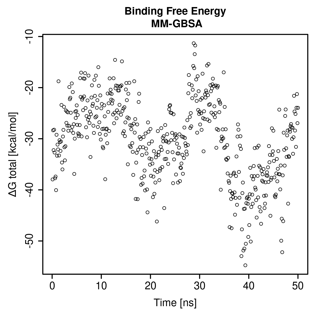 MM-GBSA Plot