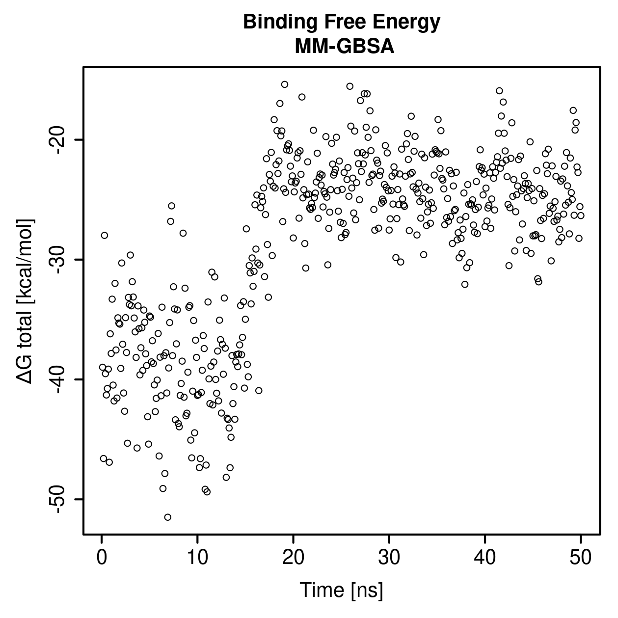 MM-GBSA Plot