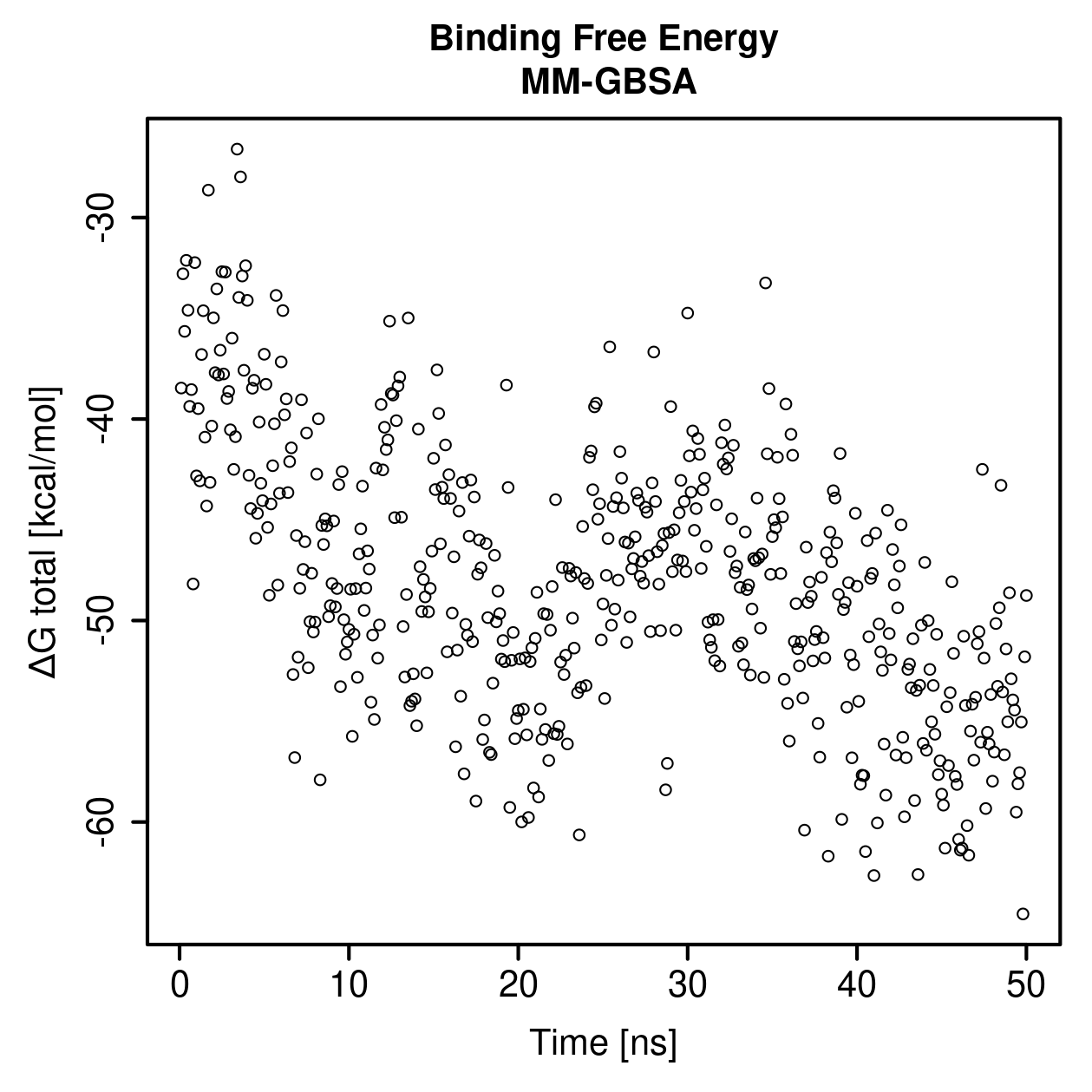MM-GBSA Plot